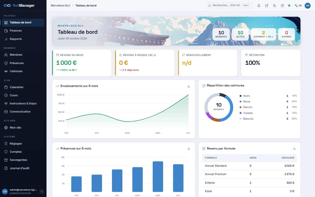 Tableau de bord administrateur de RollManager